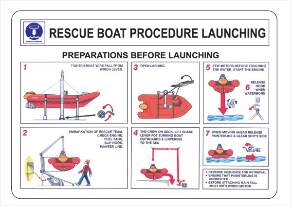 Rescue Boat Procedure Launching